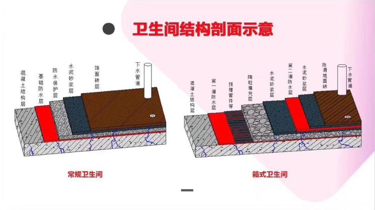 lehu66乐虎官网平台 卫生间漏水怎么办？箱式卫生间拆除砖维修说明