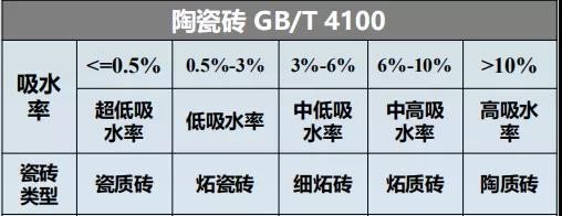 瓷砖胶怎么贴才不掉砖？乐虎唯一官方入口教你“流行贴砖法”省事无烦恼