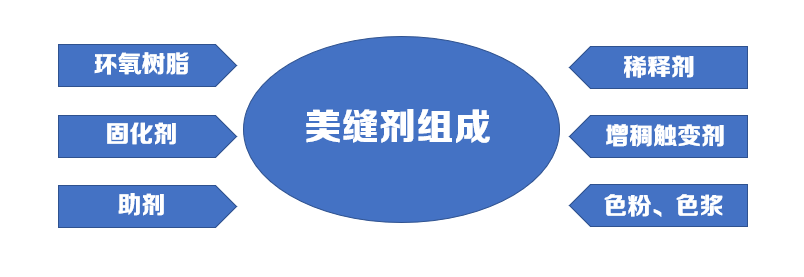 乐虎lehu唯一官网 怎么做美缝的视频教程？学会美缝剂这几点不踩坑