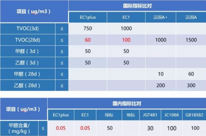 乐虎游戏官方网站 防水涂料品牌怎么选？认准这些方面选择合格品牌